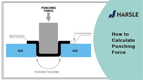 sheet metal bending tonnage calculator|tonnage calculation for press tool.